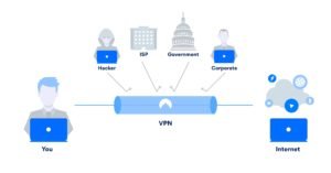 china-vpn-computer-corporate-security-1994138 VPN