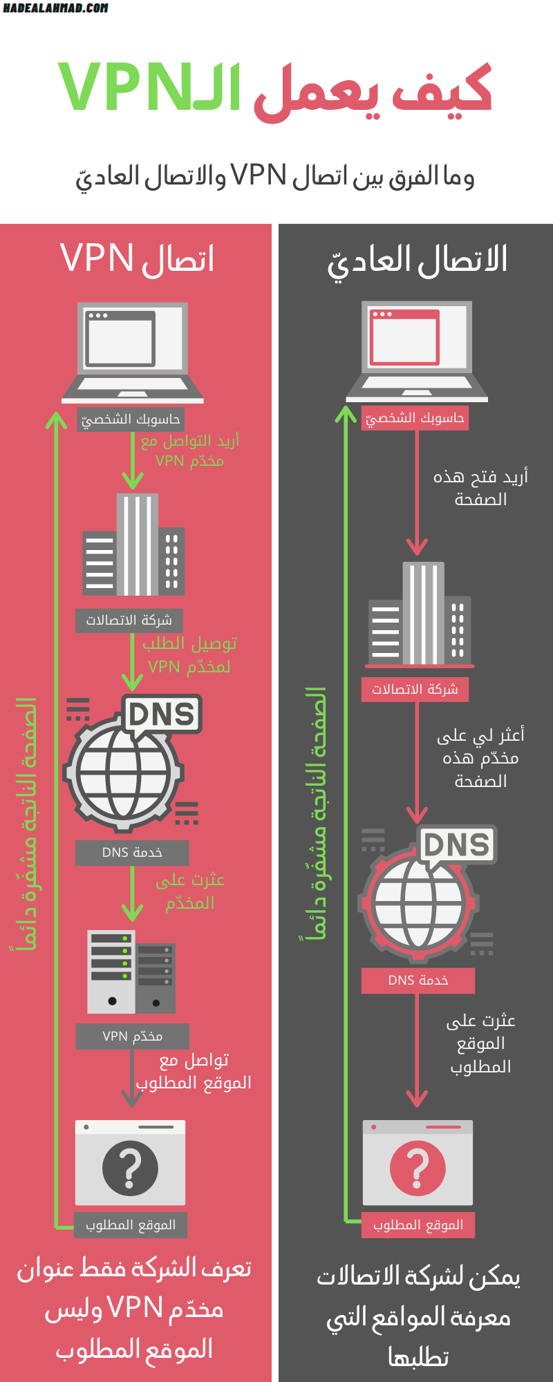 إدخال الطريقة البسيطة إلىالكلمة الرئ kings chance 